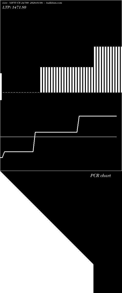  option chart NIFTY CE 24700 2026-01-06 