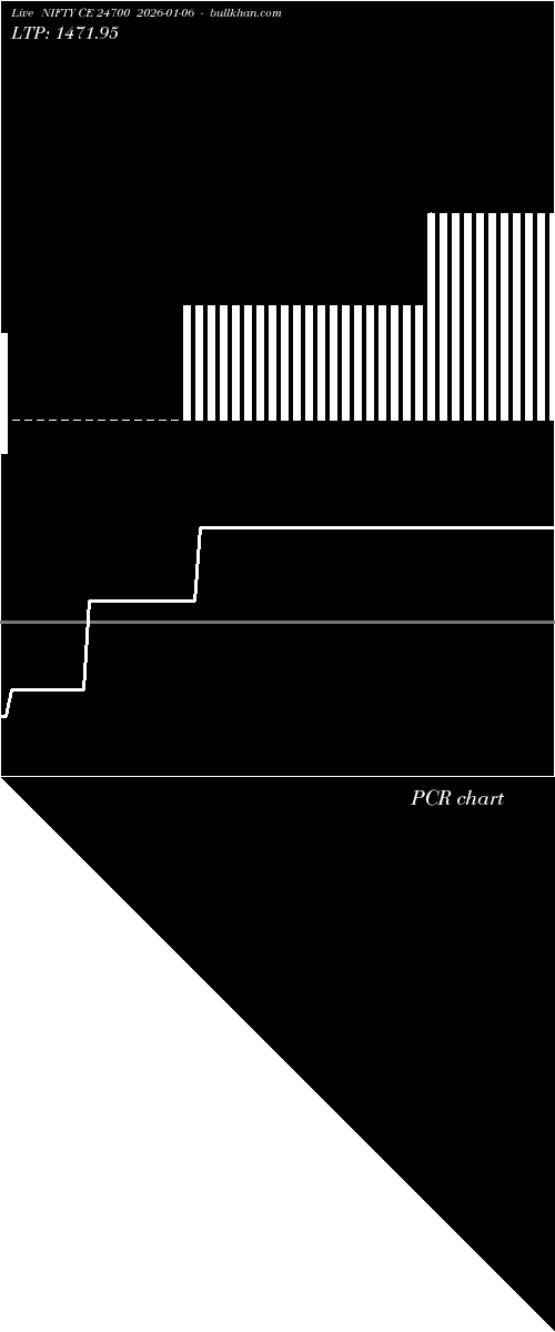  option chart NIFTY CE 24700 2026-01-06 