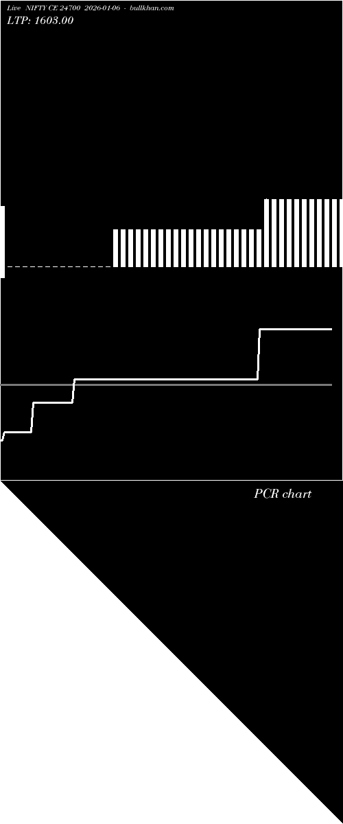  option chart NIFTY CE 24700 2026-01-06 