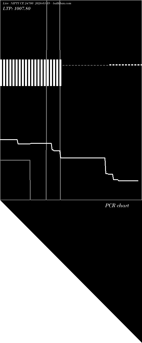  option chart NIFTY CE 24700 2026-01-13 