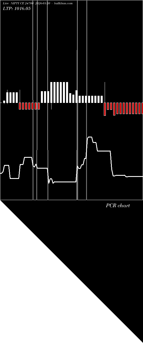  option chart NIFTY CE 24700 2026-01-20 