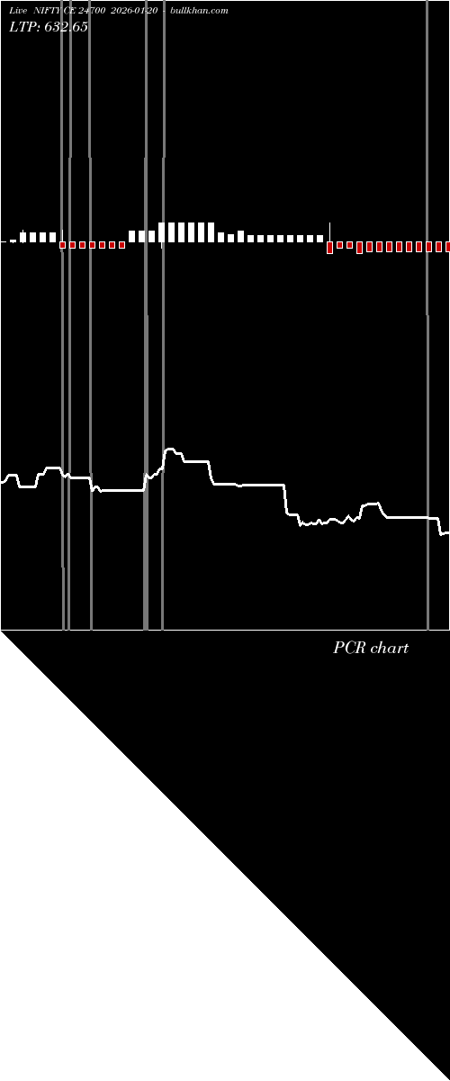  option chart NIFTY CE 24700 2026-01-20 