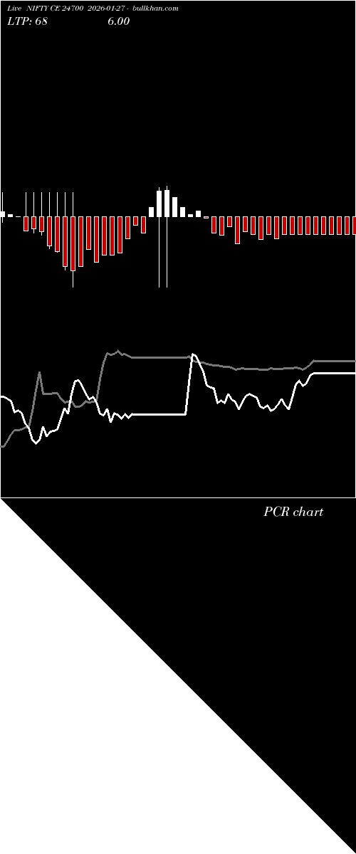  option chart NIFTY CE 24700 2026-01-27 