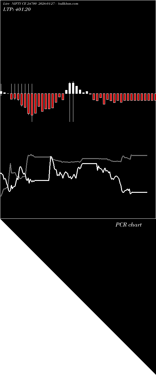  option chart NIFTY CE 24700 2026-01-27 