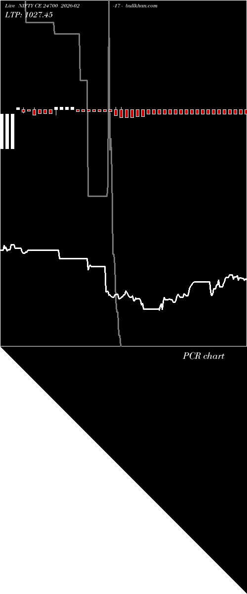  option chart NIFTY CE 24700 2026-02-17 