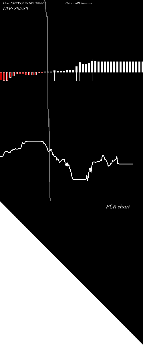  option chart NIFTY CE 24700 2026-02-24 