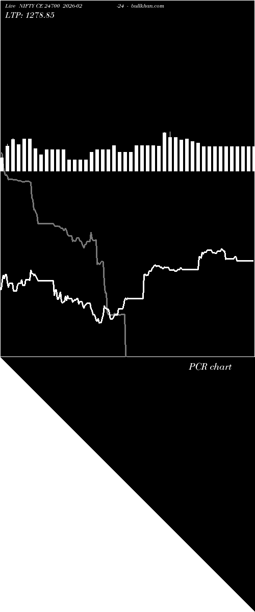  option chart NIFTY CE 24700 2026-02-24 