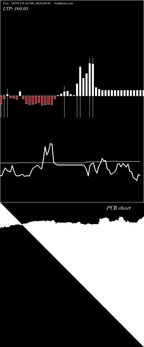  option chart NIFTY CE 24700 2026-03-10 