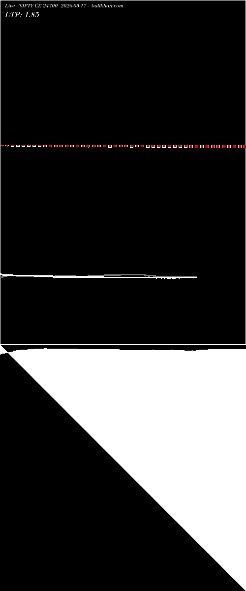  option chart NIFTY CE 24700 2026-03-17 