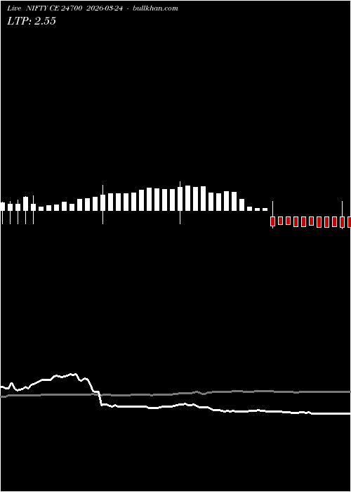 option chart NIFTY CE 24700 2026-03-24 