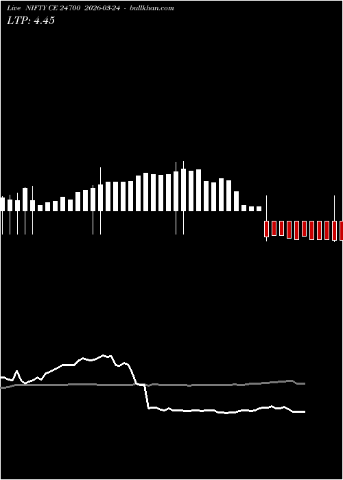  option chart NIFTY CE 24700 2026-03-24 