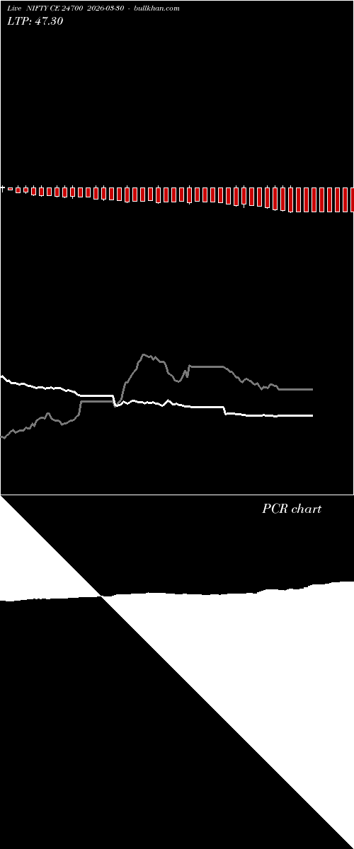  option chart NIFTY CE 24700 2026-03-30 