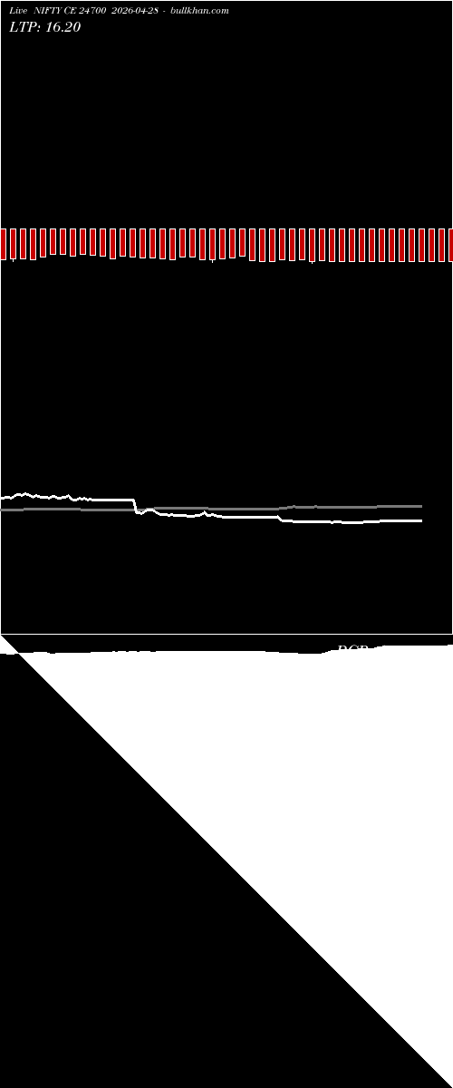  option chart NIFTY CE 24700 2026-04-28 