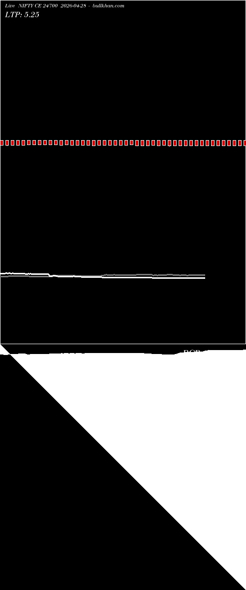  option chart NIFTY CE 24700 2026-04-28 