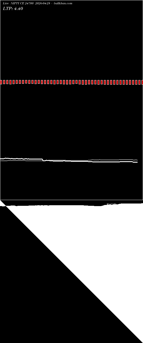  option chart NIFTY CE 24700 2026-04-28 