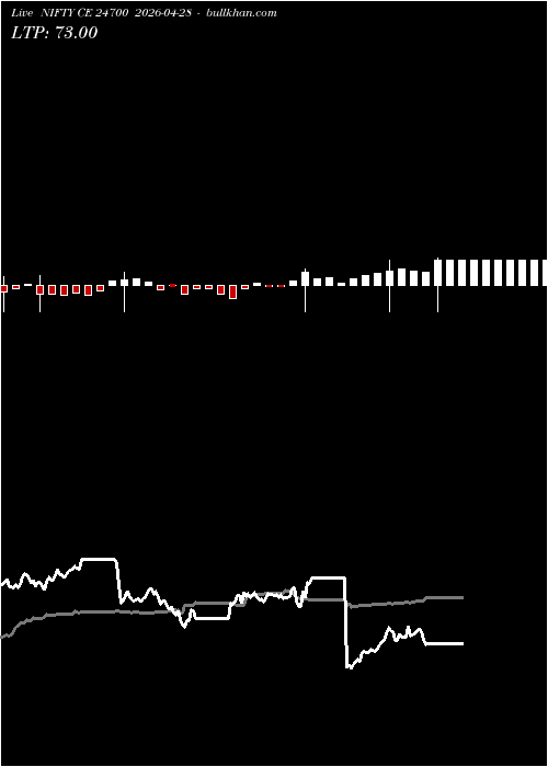  option chart NIFTY CE 24700 2026-04-28 