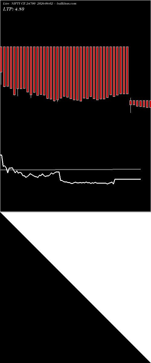  option chart NIFTY CE 24700 2026-06-02 