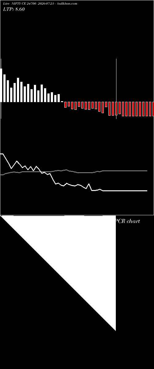  option chart NIFTY CE 24700 2026-07-21 