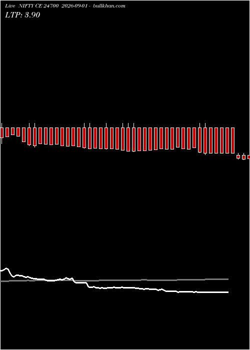 option chart NIFTY CE 24700 2026-09-01 