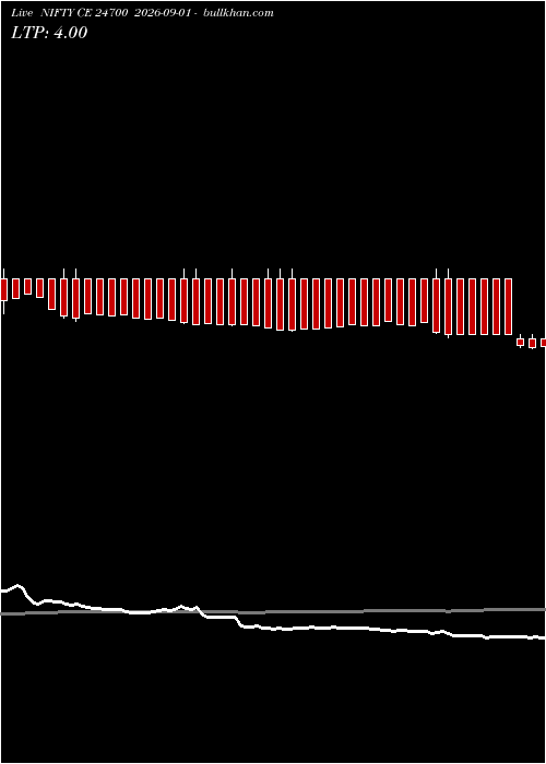  option chart NIFTY CE 24700 2026-09-01 