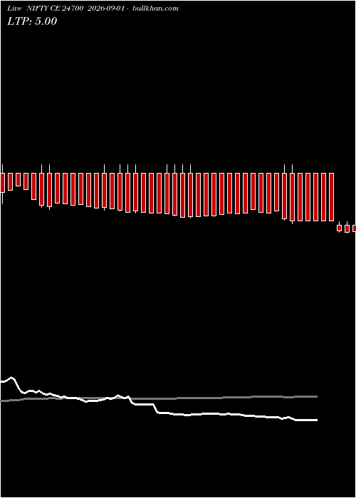  option chart NIFTY CE 24700 2026-09-01 