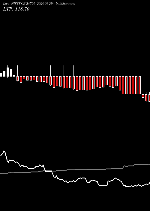  option chart NIFTY CE 24700 2026-09-29 