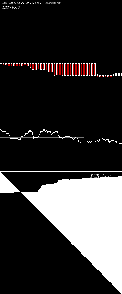  option chart NIFTY CE 24700 2026-10-27 