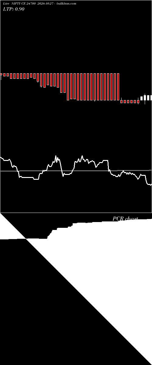  option chart NIFTY CE 24700 2026-10-27 