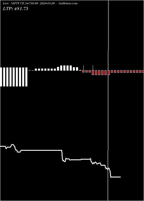  option chart NIFTY CE 24750.00 2026-01-20 