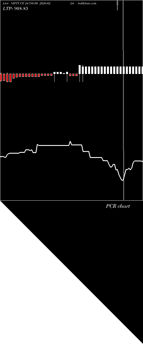  option chart NIFTY CE 24750.00 2026-02-24 