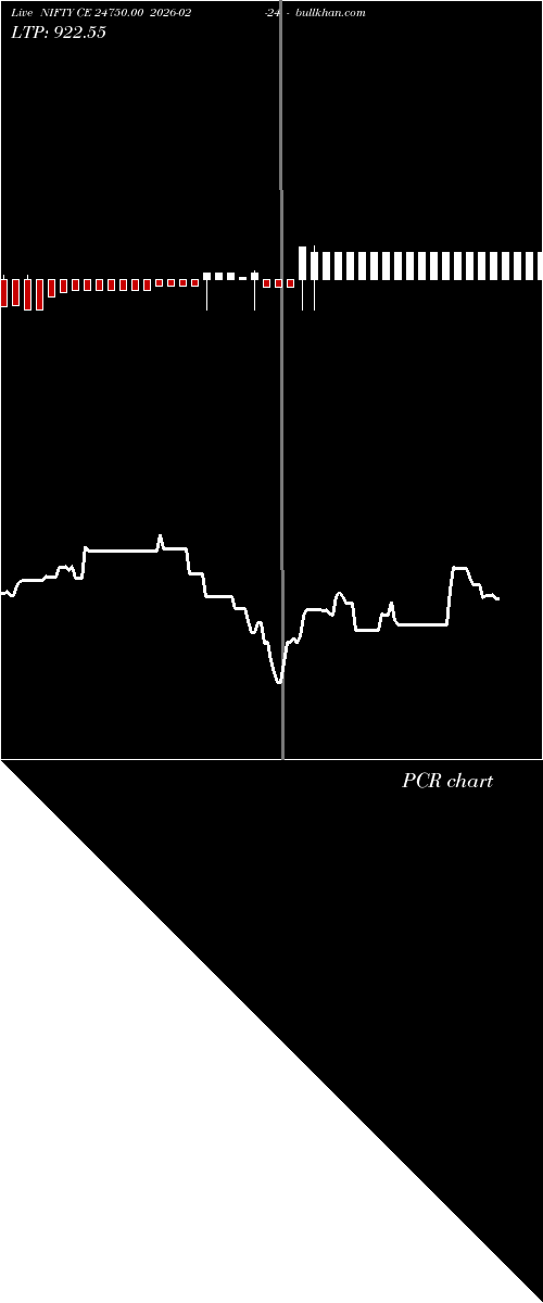  option chart NIFTY CE 24750.00 2026-02-24 