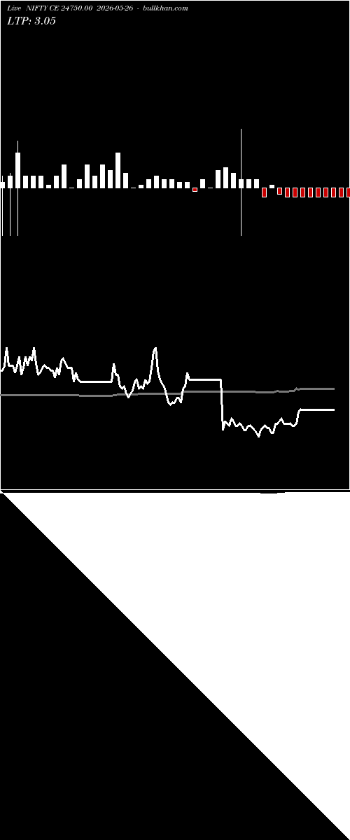  option chart NIFTY CE 24750.00 2026-05-26 