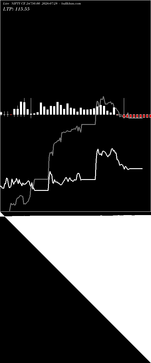  option chart NIFTY CE 24750.00 2026-07-28 