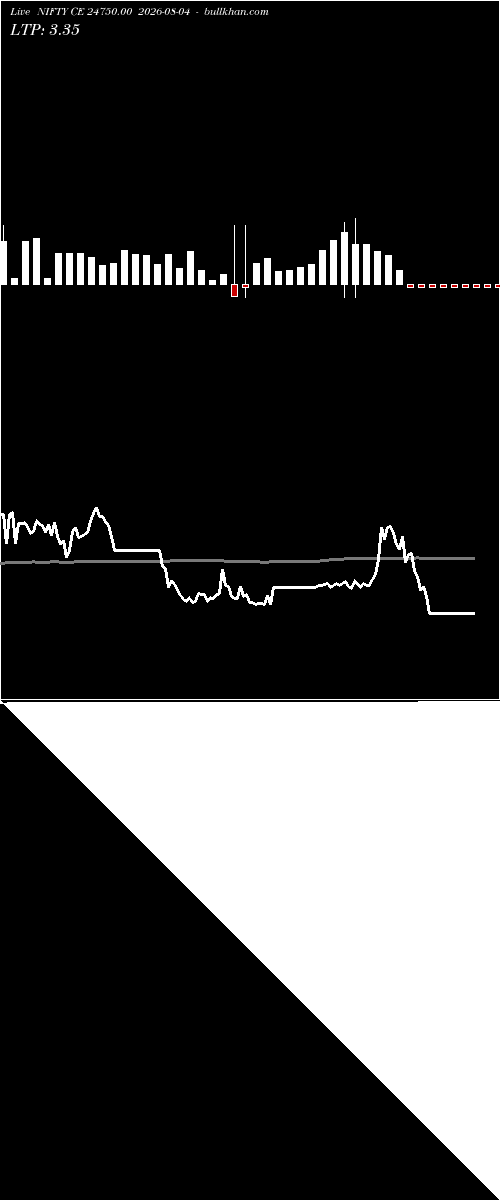  option chart NIFTY CE 24750.00 2026-08-04 