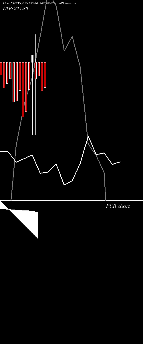  option chart NIFTY CE 24750.00 2026-08-25 