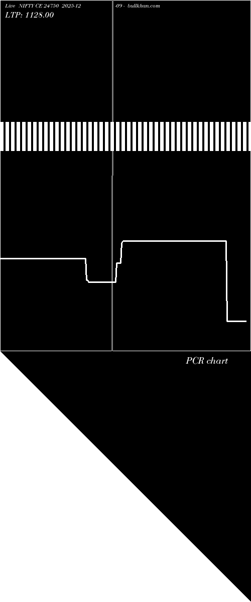  option chart NIFTY CE 24750 2025-12-09 