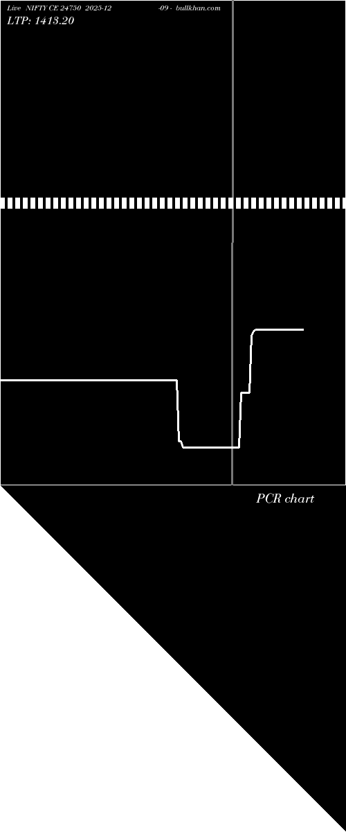  option chart NIFTY CE 24750 2025-12-09 