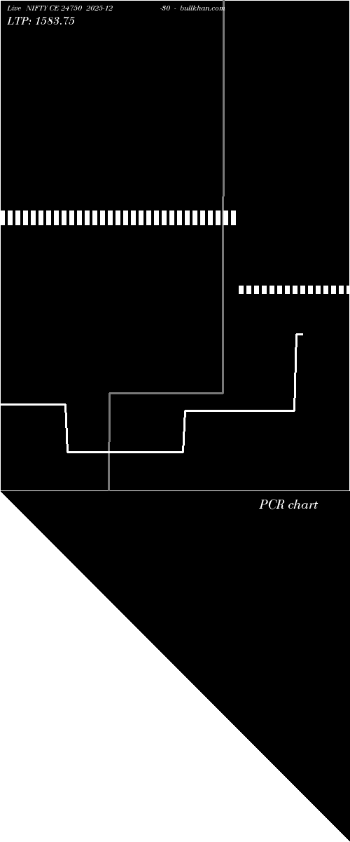  option chart NIFTY CE 24750 2025-12-30 