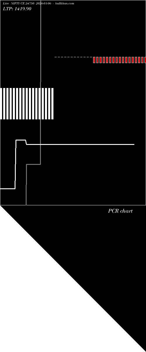  option chart NIFTY CE 24750 2026-01-06 