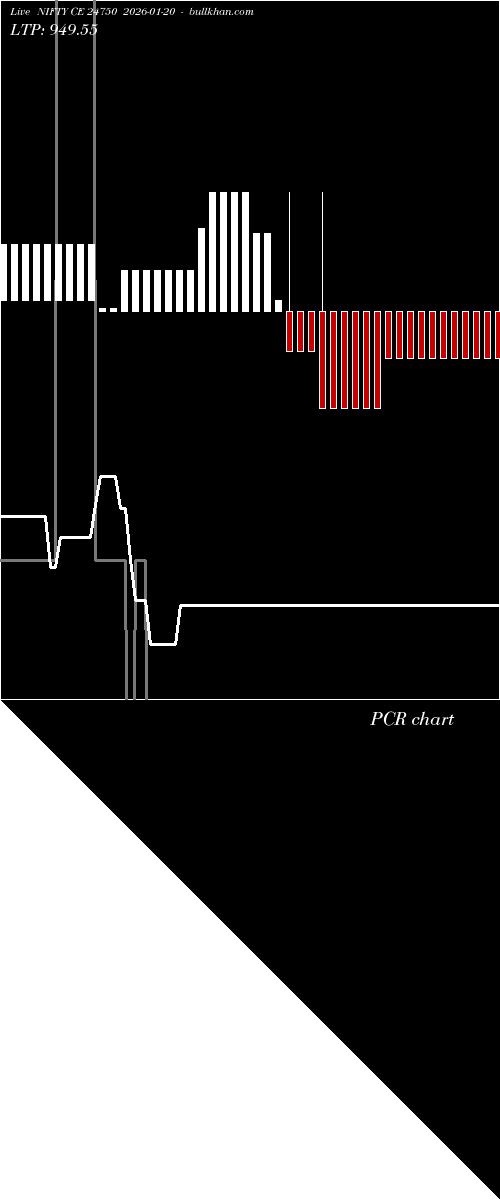  option chart NIFTY CE 24750 2026-01-20 