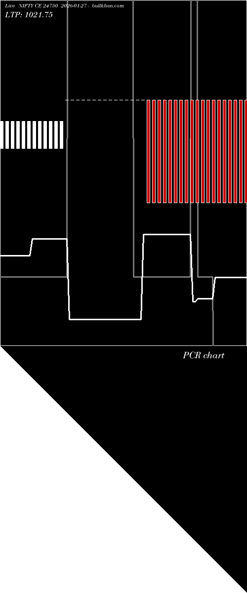  option chart NIFTY CE 24750 2026-01-27 