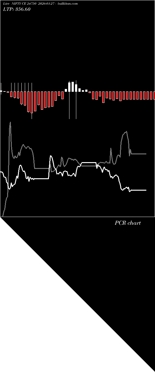 option chart NIFTY CE 24750 2026-01-27 