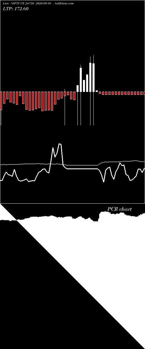  option chart NIFTY CE 24750 2026-03-10 