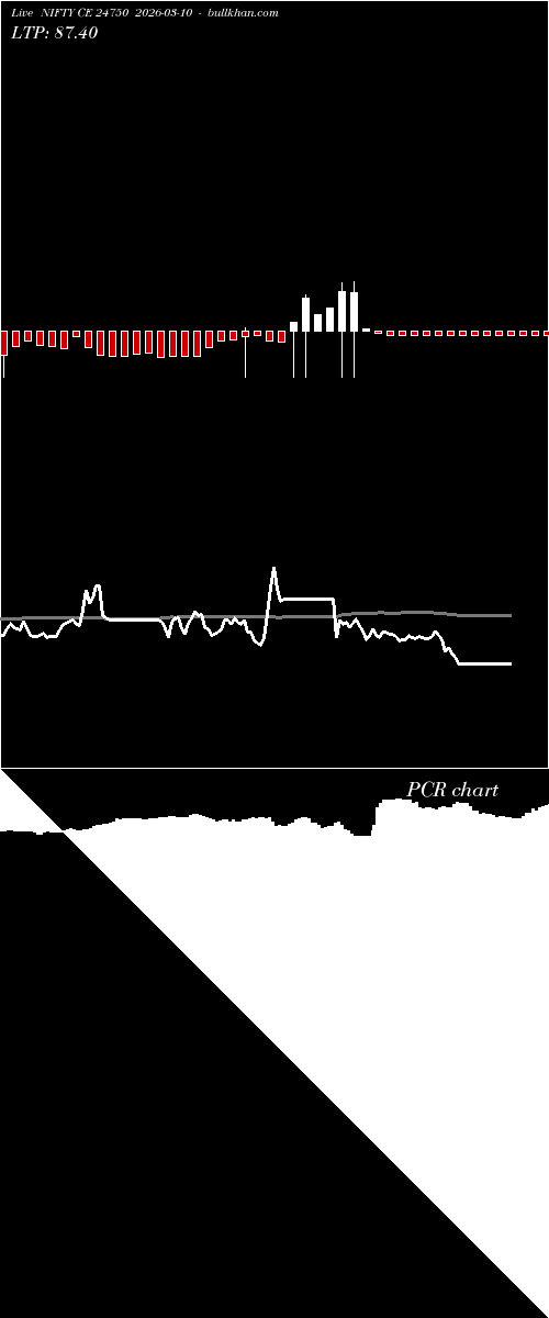  option chart NIFTY CE 24750 2026-03-10 