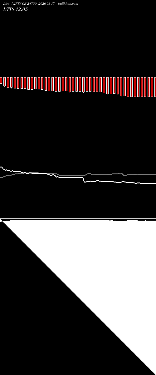  option chart NIFTY CE 24750 2026-03-17 