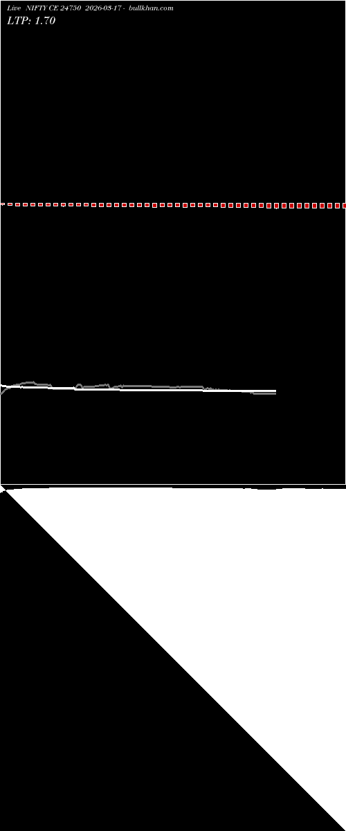  option chart NIFTY CE 24750 2026-03-17 