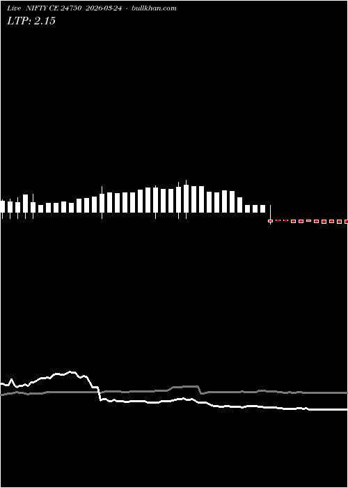  option chart NIFTY CE 24750 2026-03-24 
