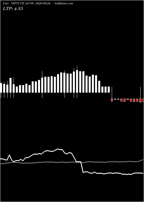  option chart NIFTY CE 24750 2026-03-24 