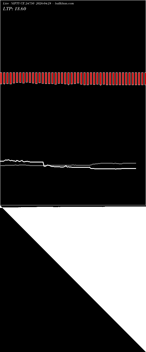  option chart NIFTY CE 24750 2026-04-28 