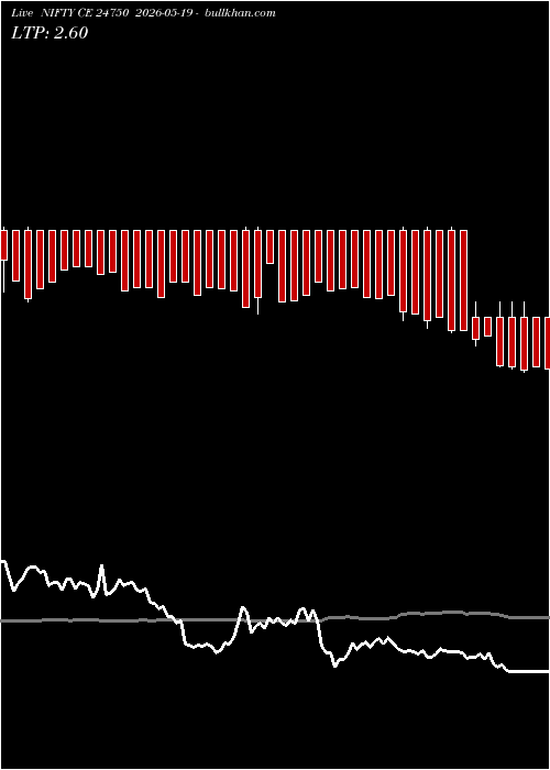  option chart NIFTY CE 24750 2026-05-19 